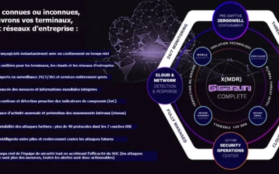 Pack cyberdefense pour entreprises