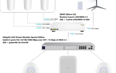 Solutions High-Tech pour Entreprises à la Réunion