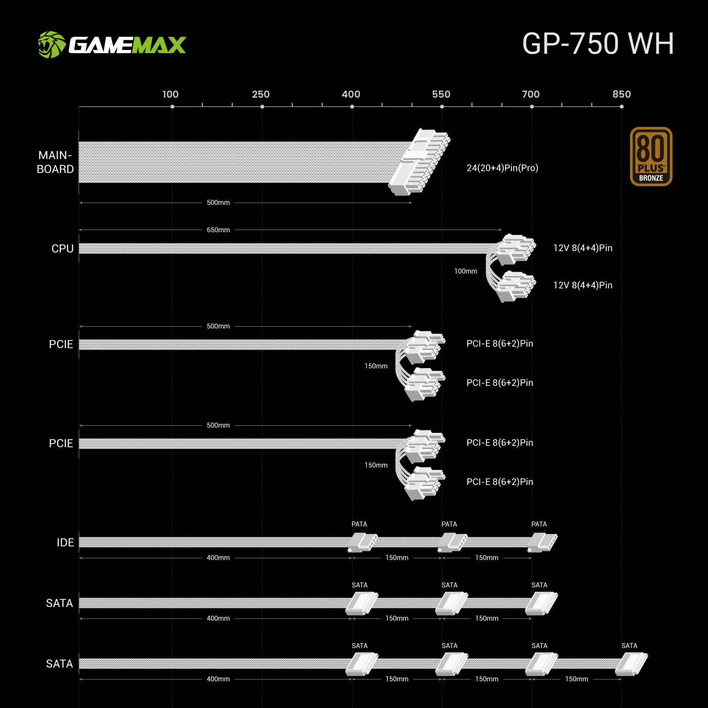 ALIMENTATION GameMAX GP-750 Performance 80+ Bronze ATX 14cm Blanc – Image 3