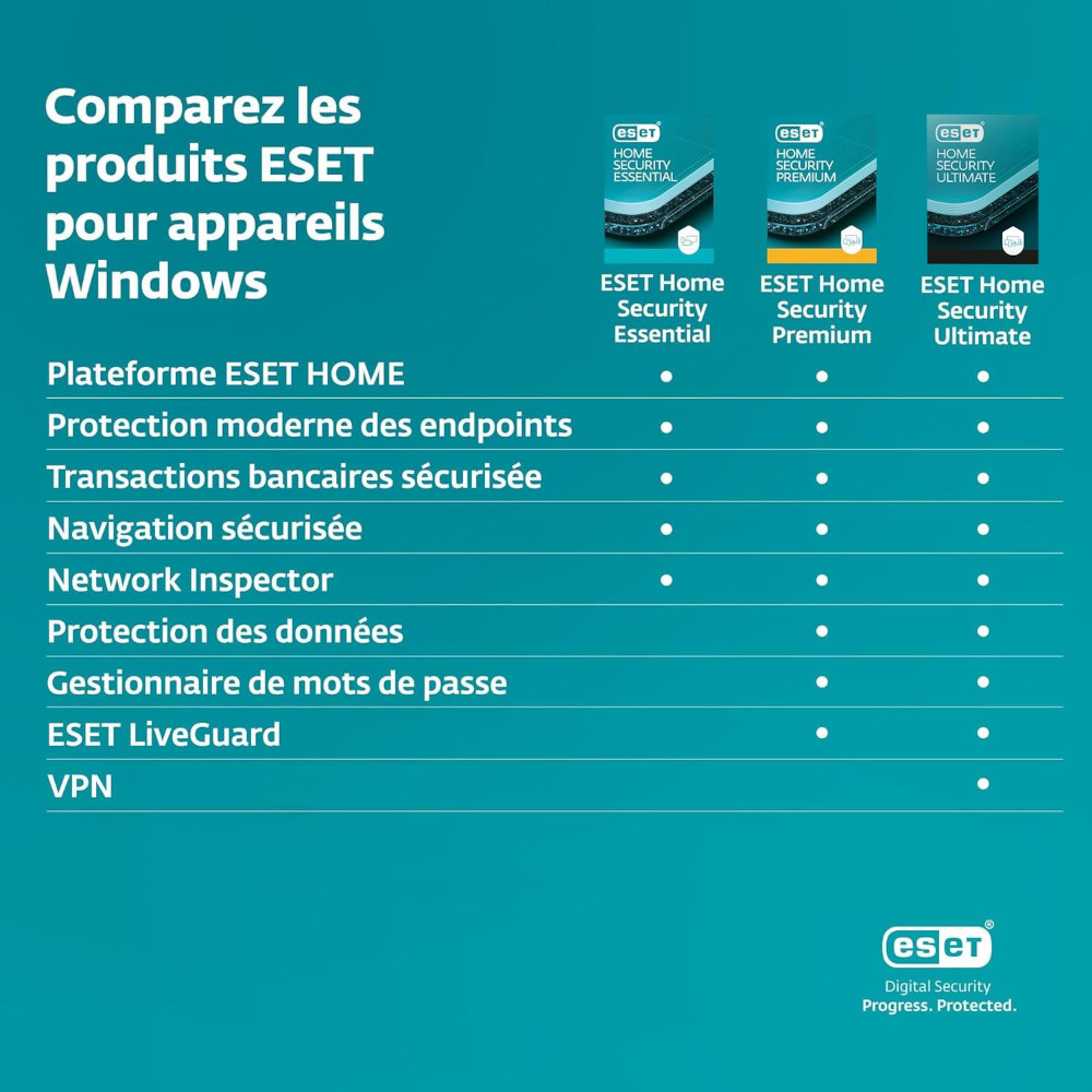 ESET HOME Security Essential 5-Devices 3 ans (FR) – Image 2