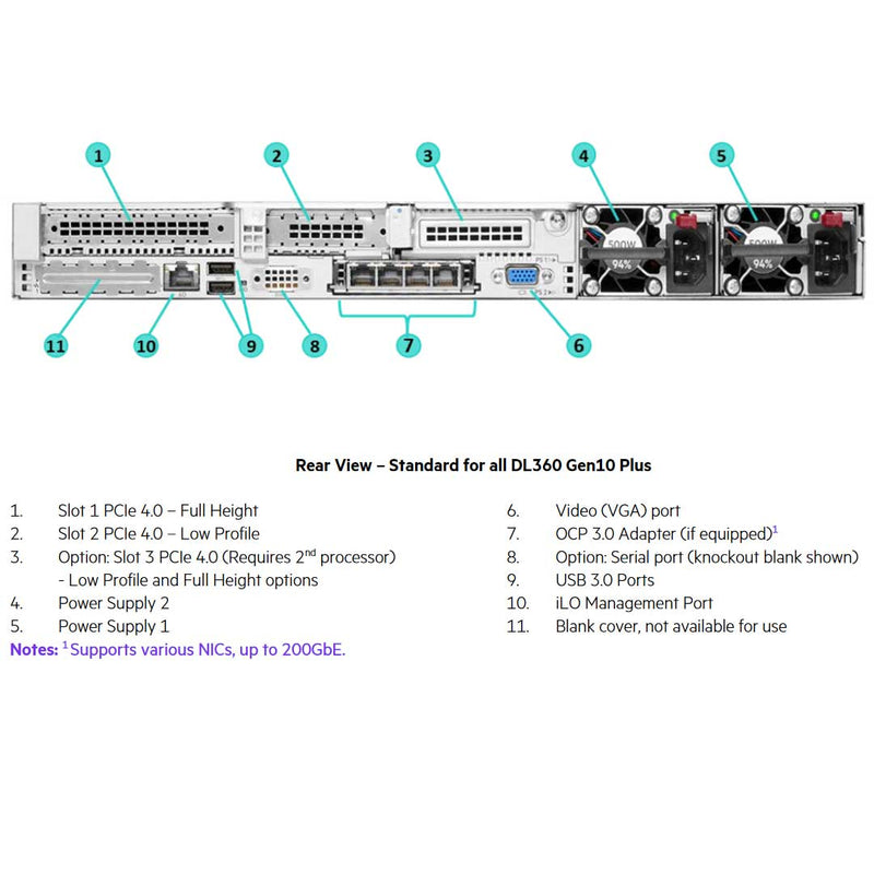 Serveur HPE ProLiant DL360 Gen10 Xeon 4309Y 32 Go Rack 1U – Image 3