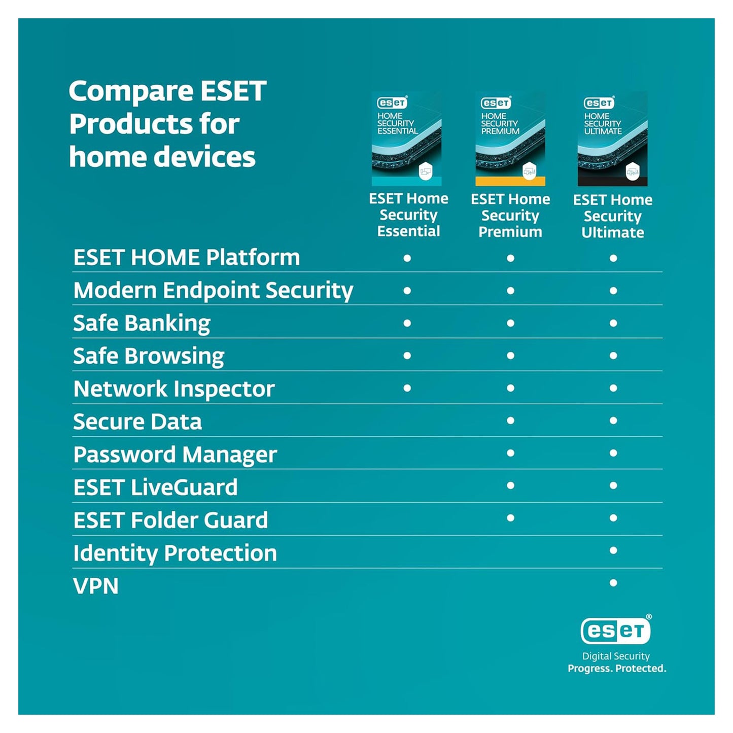ESET HOME Security Essential 2-Devices 1 an (FR) – Image 3