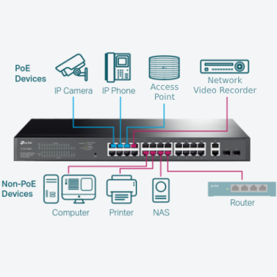 TP-LINK TL-SG1428PE * SWITCH 24x/4xSFP+Managed Rack
