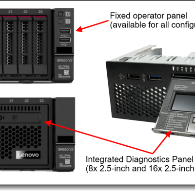 LENOVO ISG ThinkSystem SR650 V4 Intel Xeon 6515P 16C 2.3GHz 150W 1x32GB 2Rx8 960GBx2 SATA
